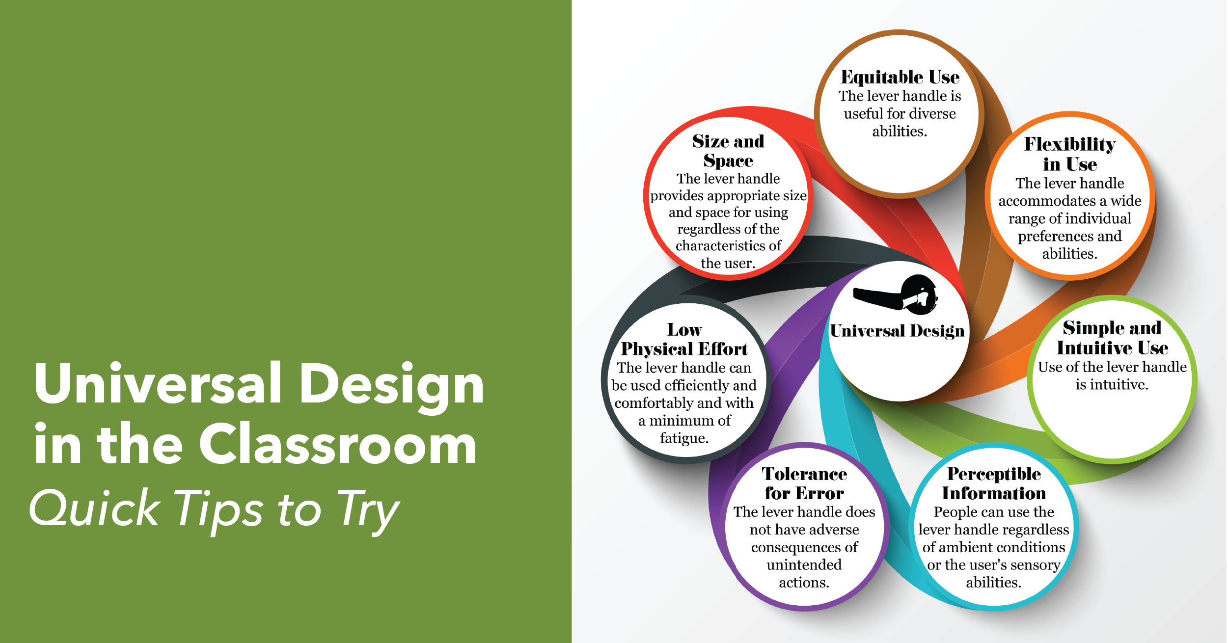 Universal Design In The Classroom Quick Tips To Try Center For 