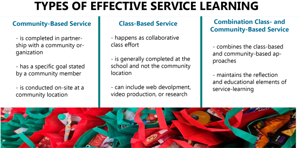 Full article: Can Community-Based Research Guide Service Learning?